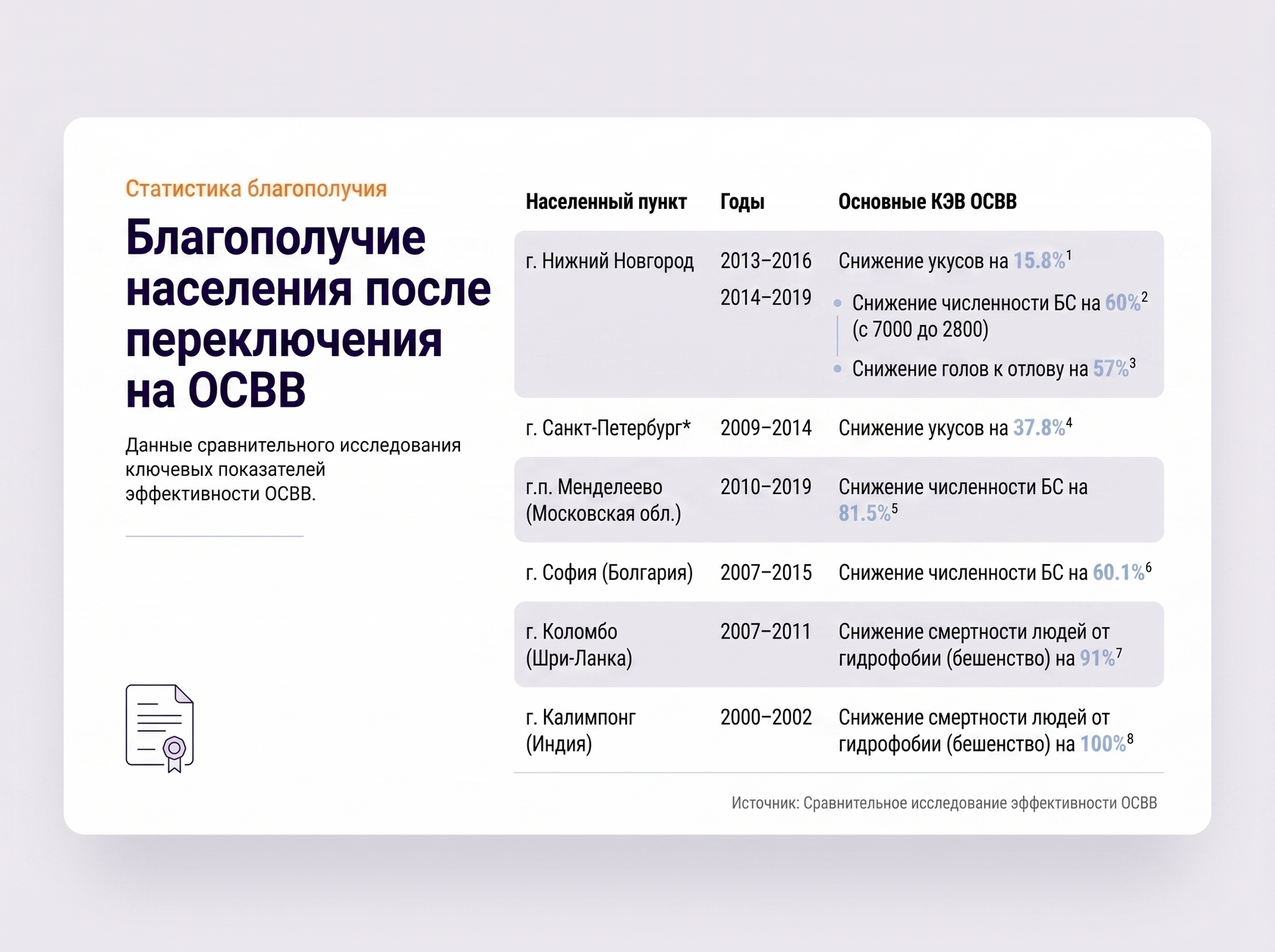 Таблица благополучия