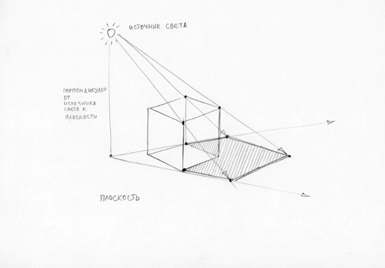 Как нарисовать куб карандашом — построение куба в перспективе, тени, штриховка
