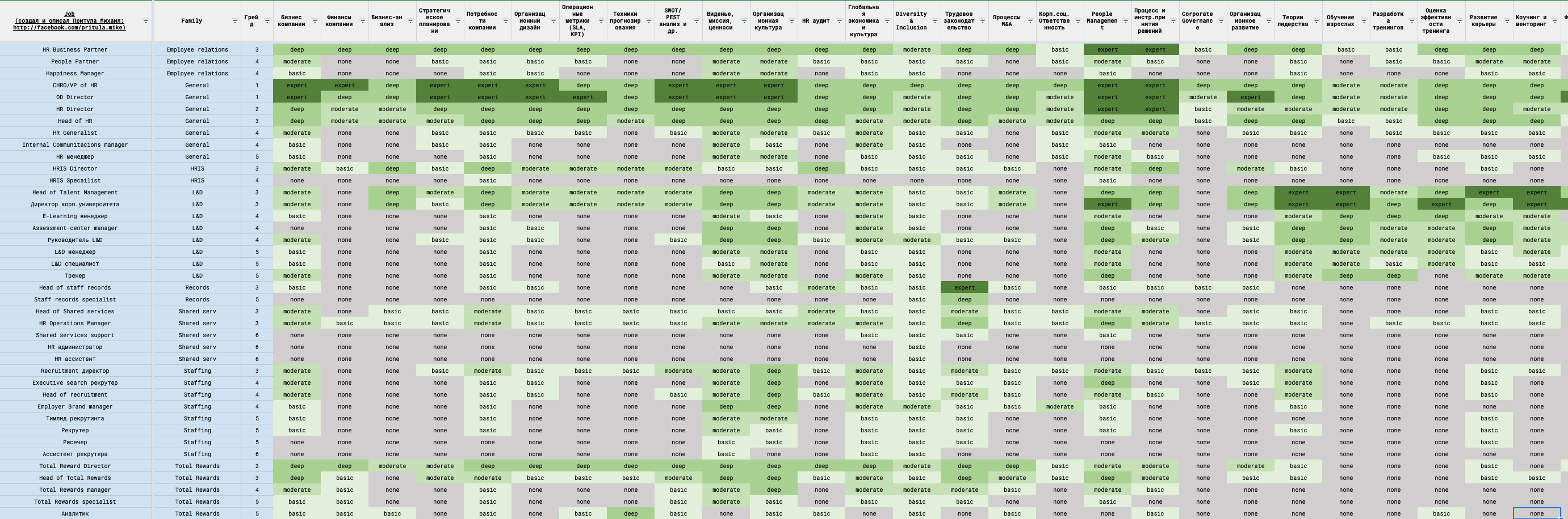 ПЕРСОНАЛЬНАЯ КАРТА РАЗВИТИЯ HR 40х40