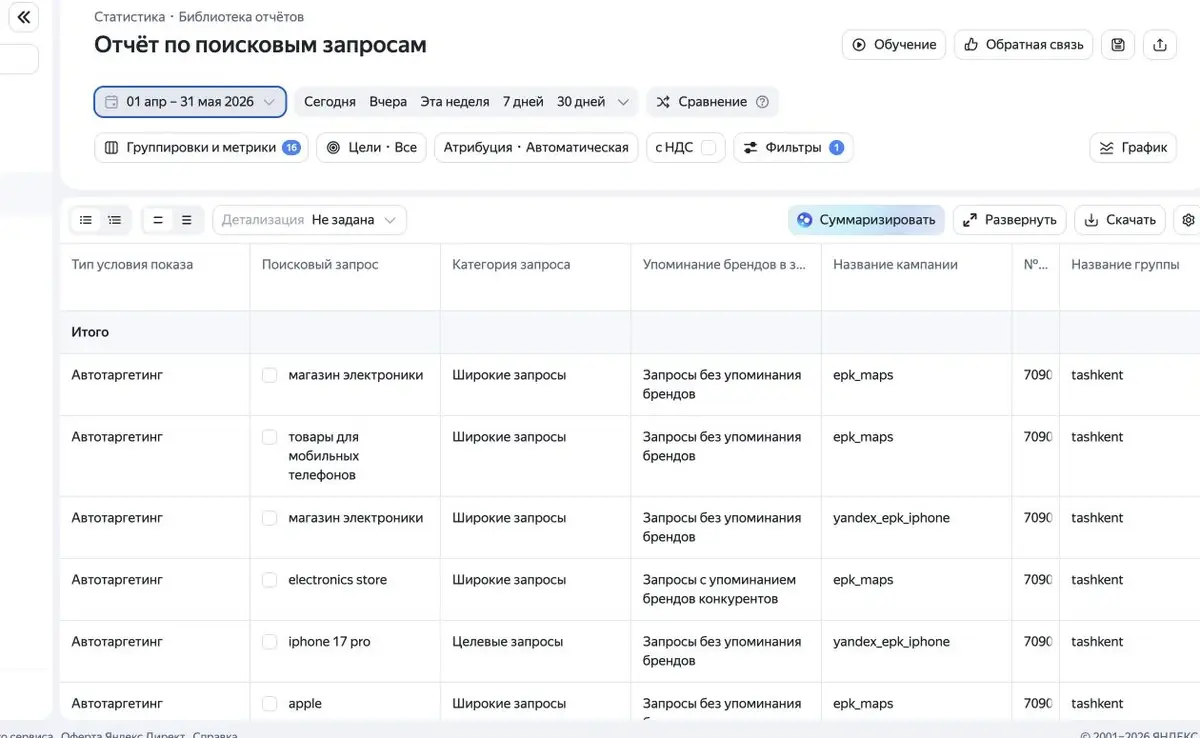 Отчет по поисковым запросам с автотаргетингом в Яндекс Директе