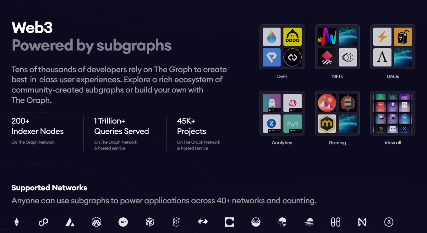 Web3 Powered by subgraphs