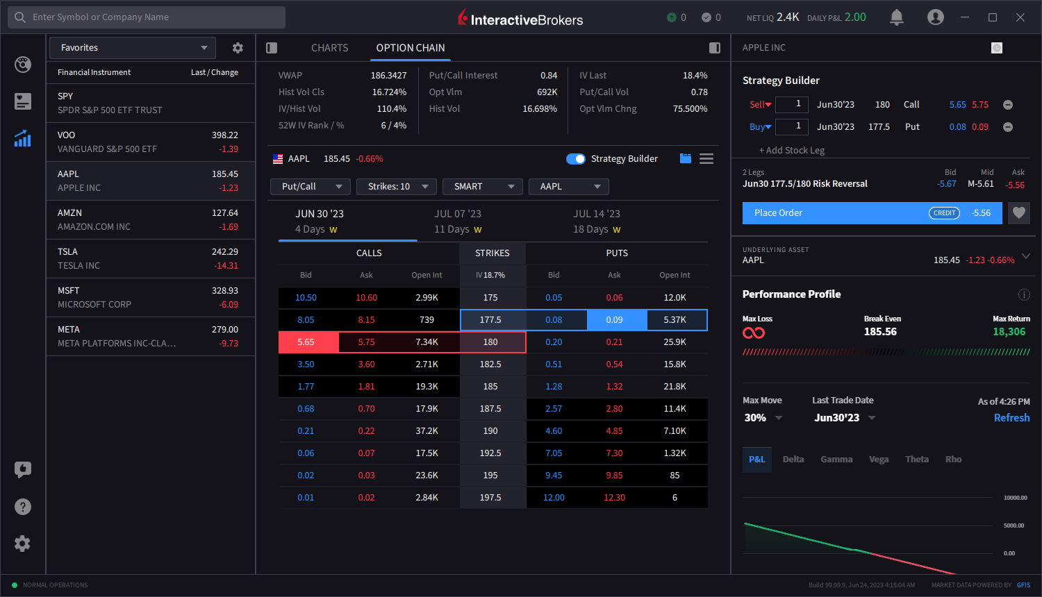 TWS Trader Workstation, IB Trader Workstation, IB TWS, Interactive Brokers TWS, LYNX TWS, BANX TWS, FX Flat TWS, Agora TWS, Cap Trader TWS