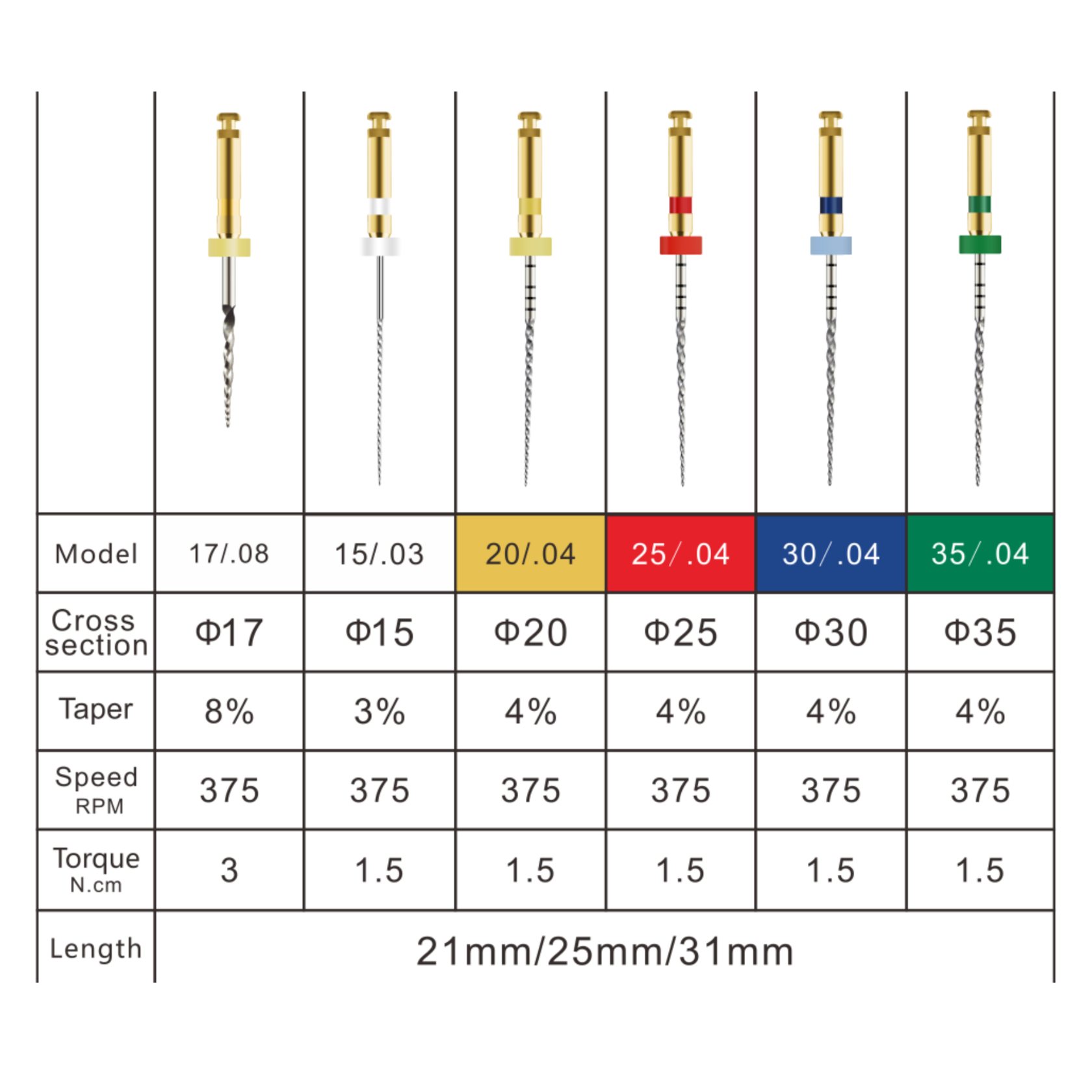 SC Niti ֆայլային համակարգի տվյալներ