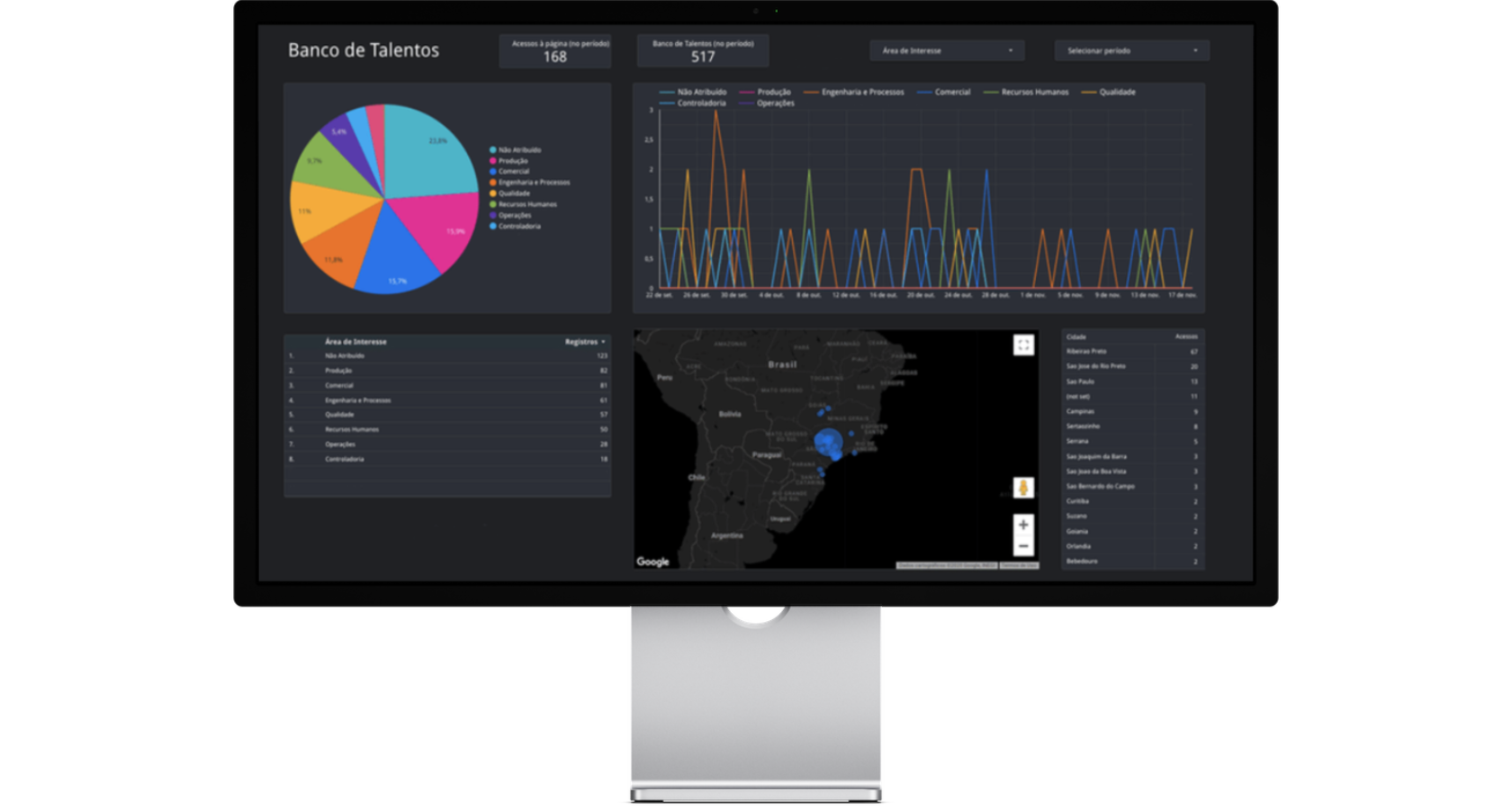 People Performance: Consulting and Advisory - Bytebio