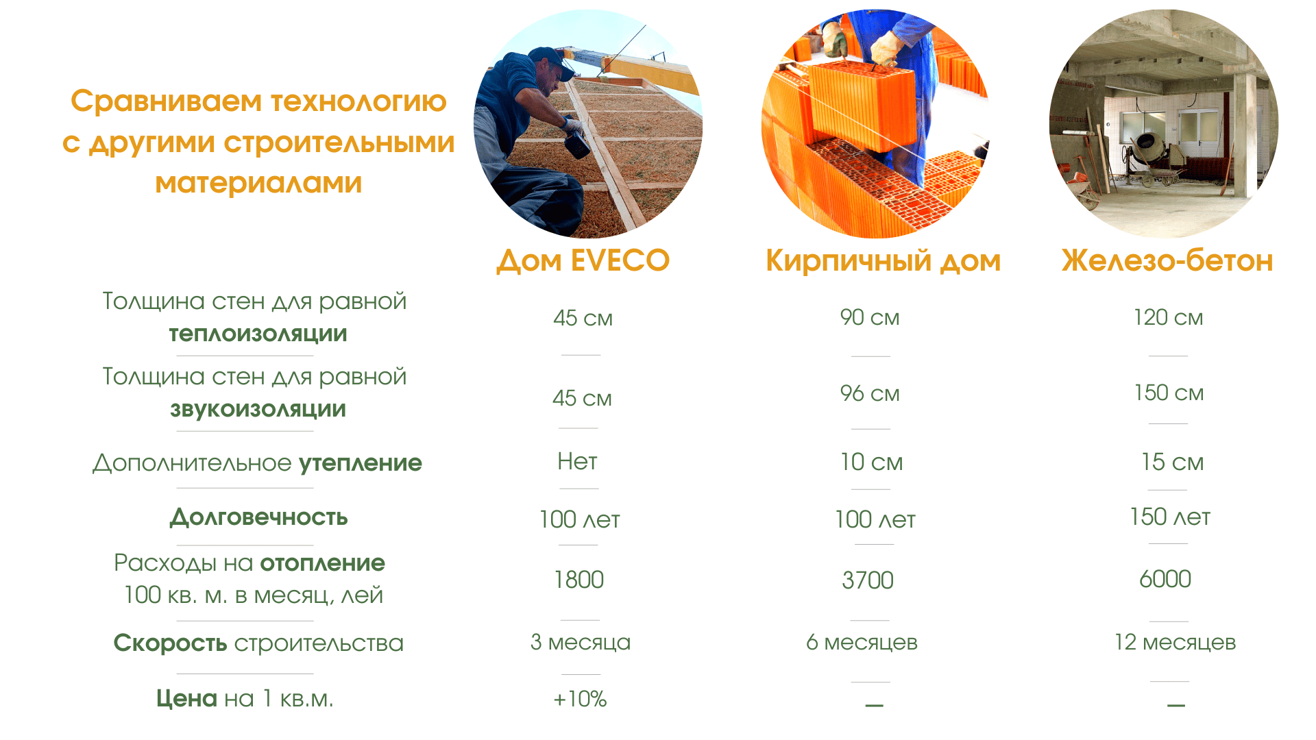 Строительство эко дома в Молдове. Энергоэффективные дома