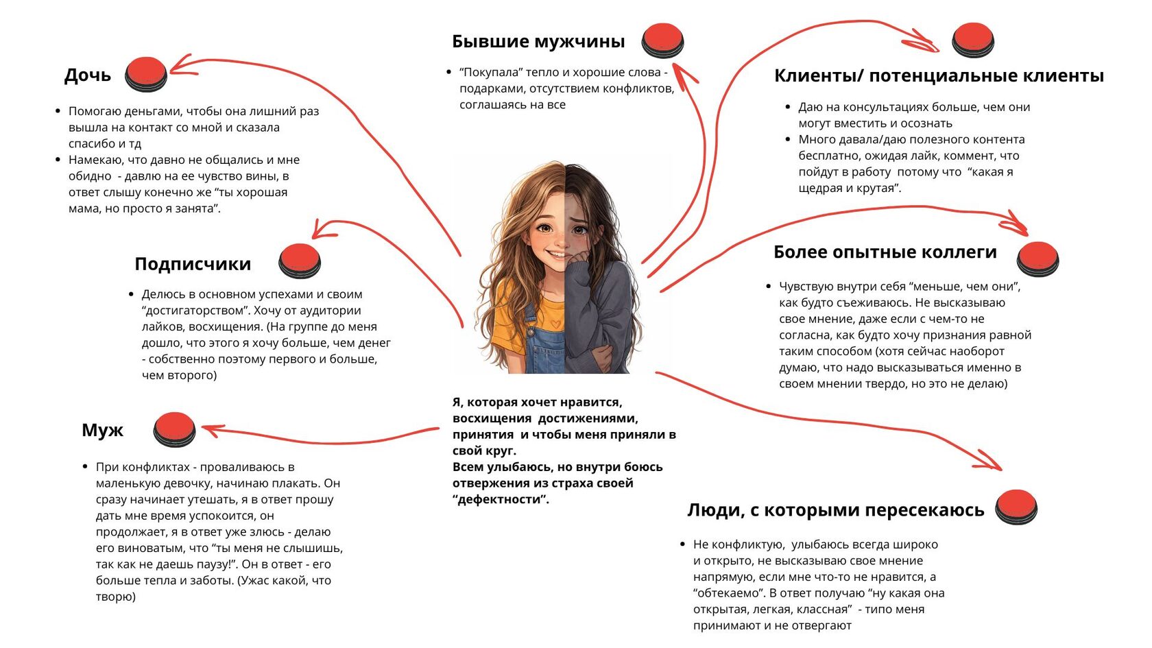 Схема повторяющихся способов строить отношения