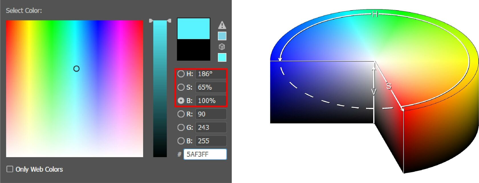 Что такое RGB, HEX, HSB CMYK, Pantone, RAL и для чего это все нужно?