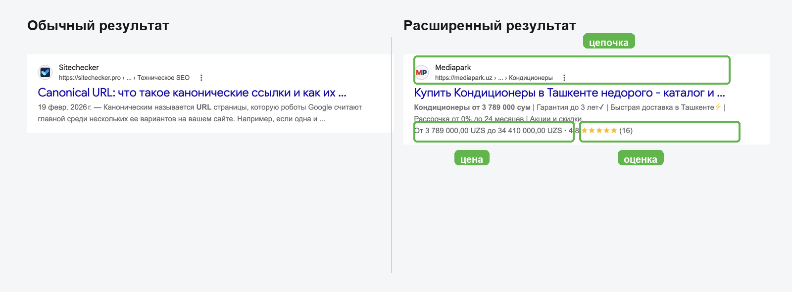 Сравнение обычного и расширенного сниппета в выдаче Google