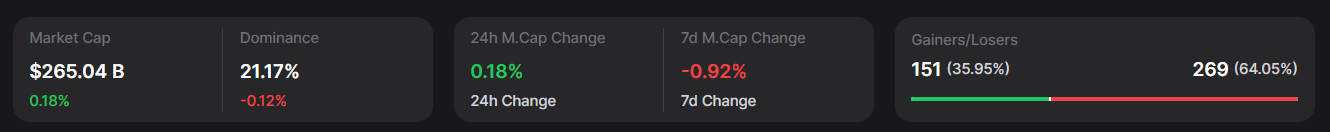 Ethereum Market Metrics 