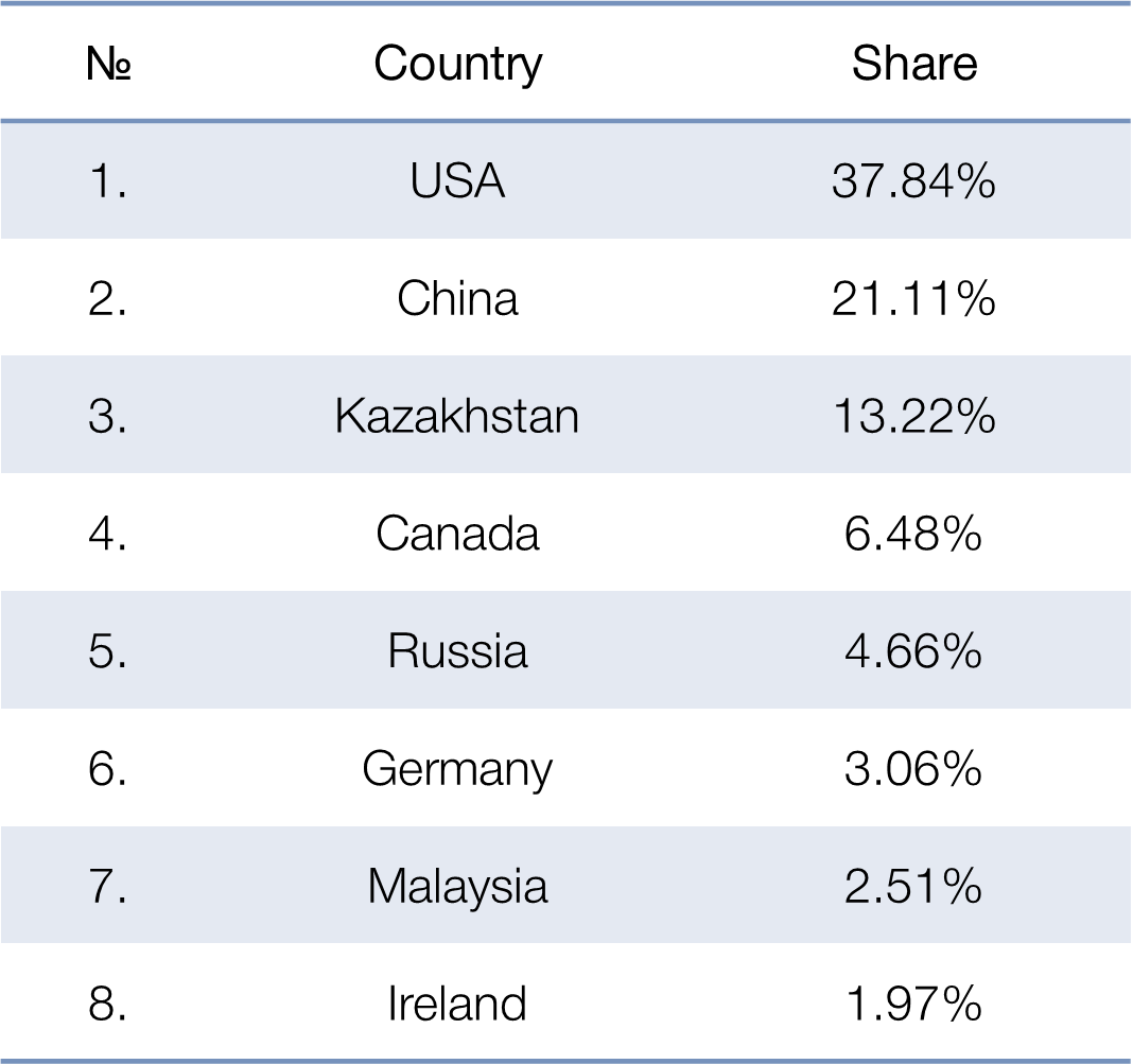 Market Report: Cryptocurrencies and Blockchain