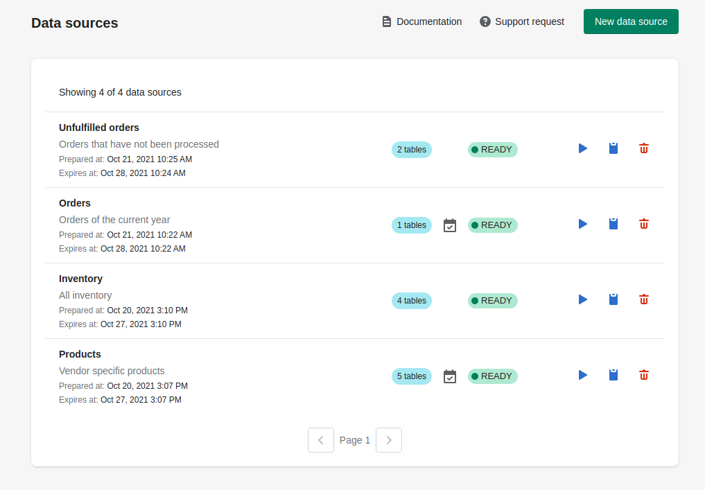 How Shopify Power BI Integration Helped Two eCommerce Companies to ...
