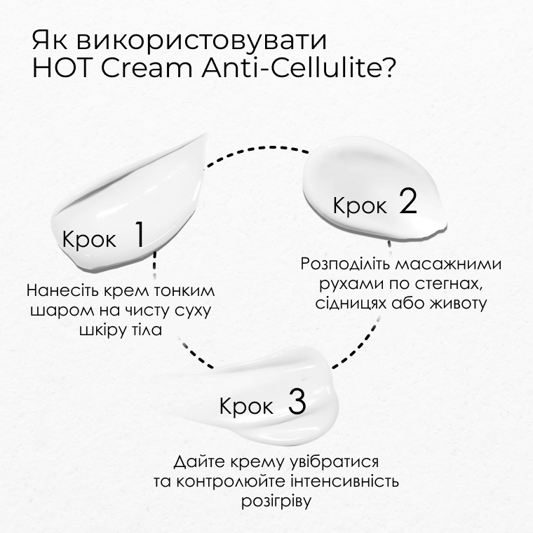HOT Cream Anti-Cellulite — інтенсивності