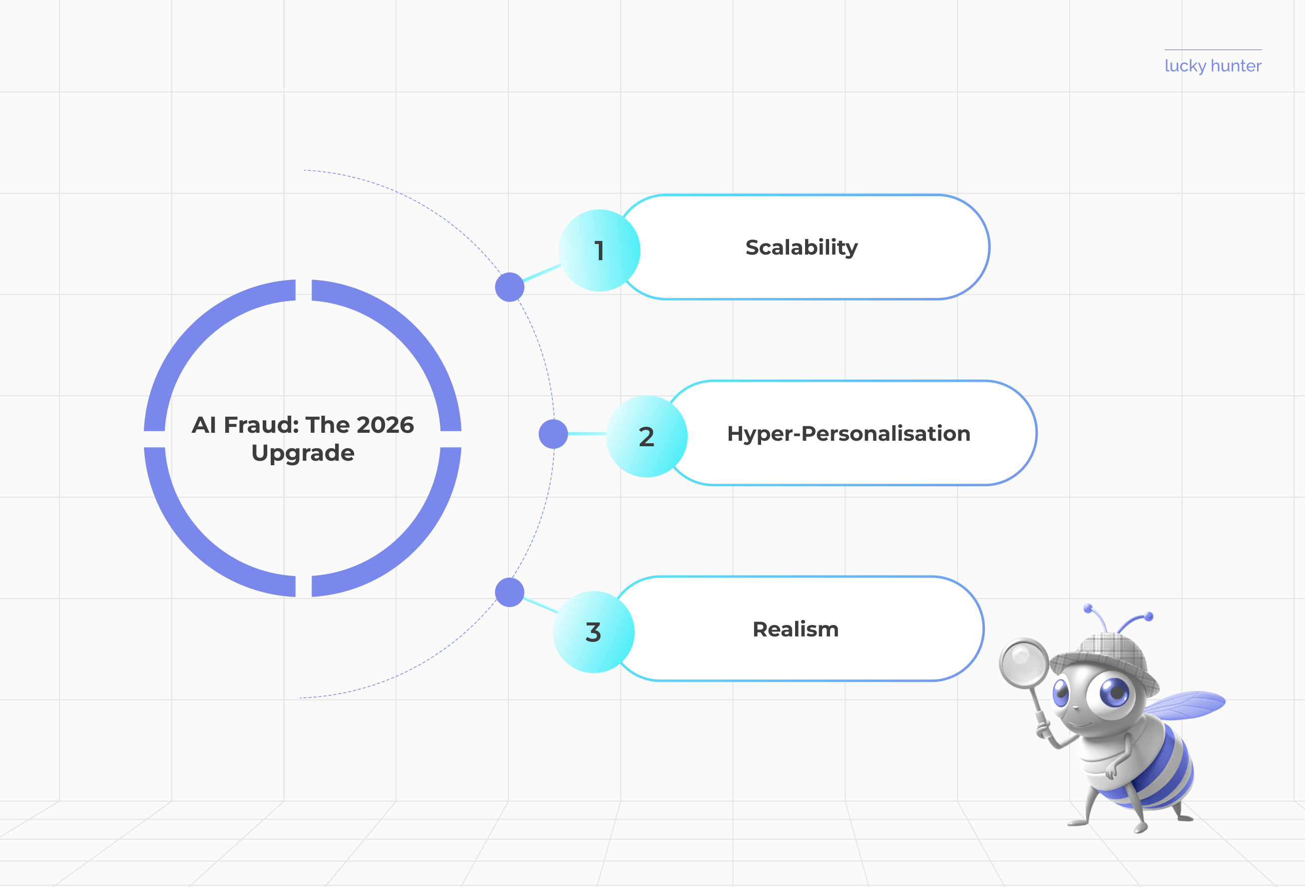 AI Scams in 2026: New Schemes, Deepfakes, and How to Stay Safe