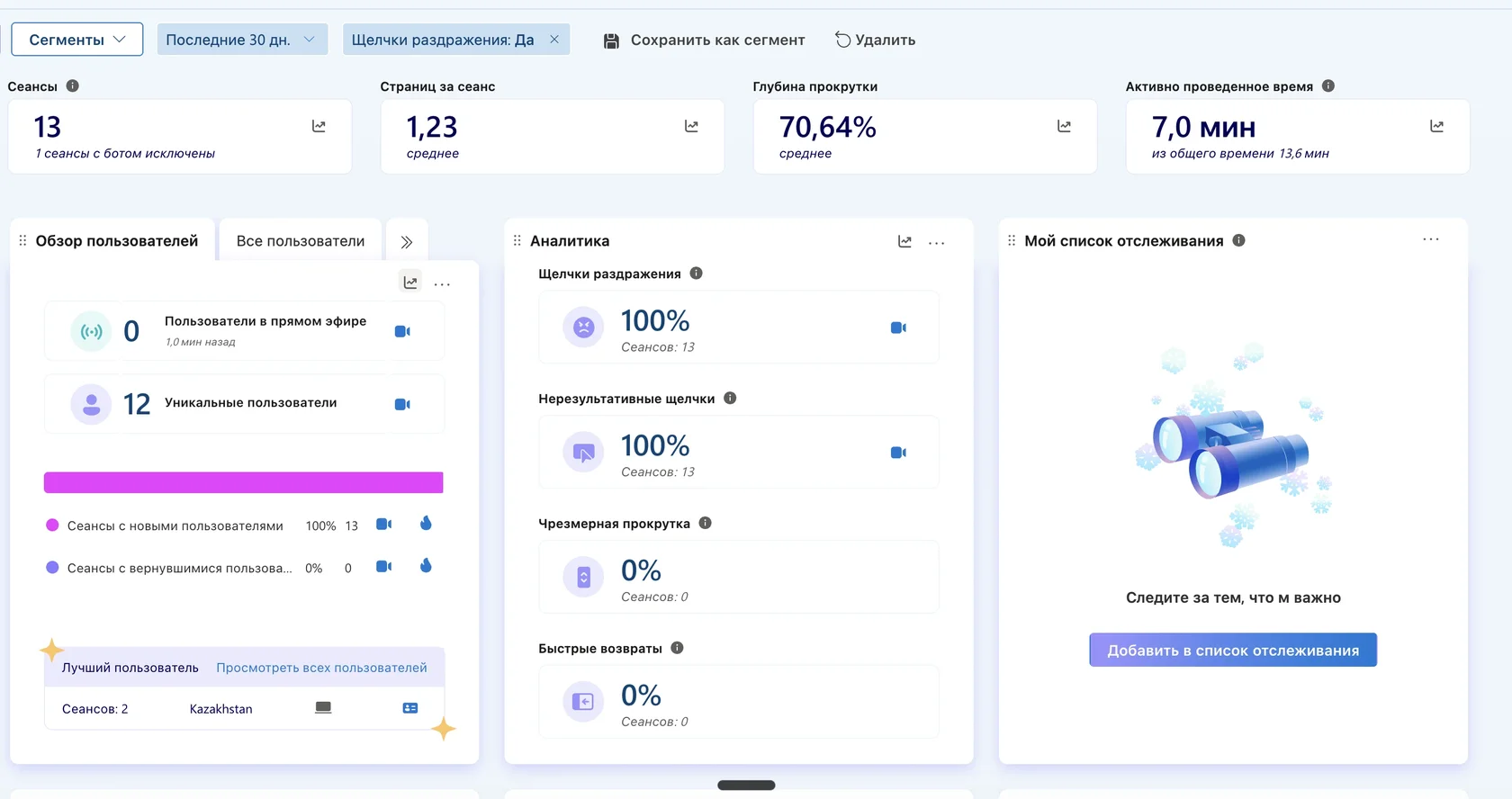 Дашборд Clarity с примененным фильтром щелчки раздражения, выборка из 13 сеансов
