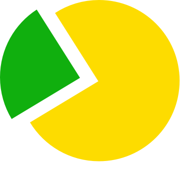 PrivatBank