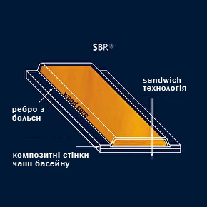 Closed pool walls system