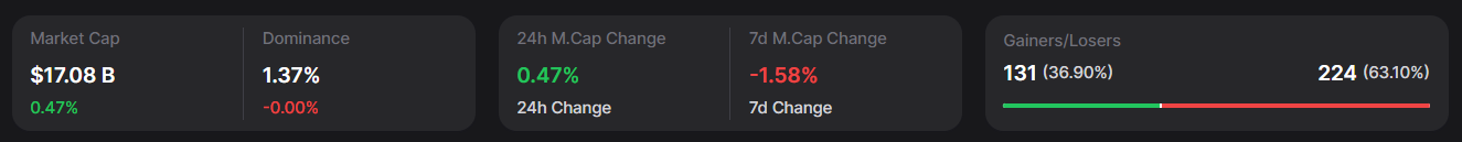 Polygon Market Metrics