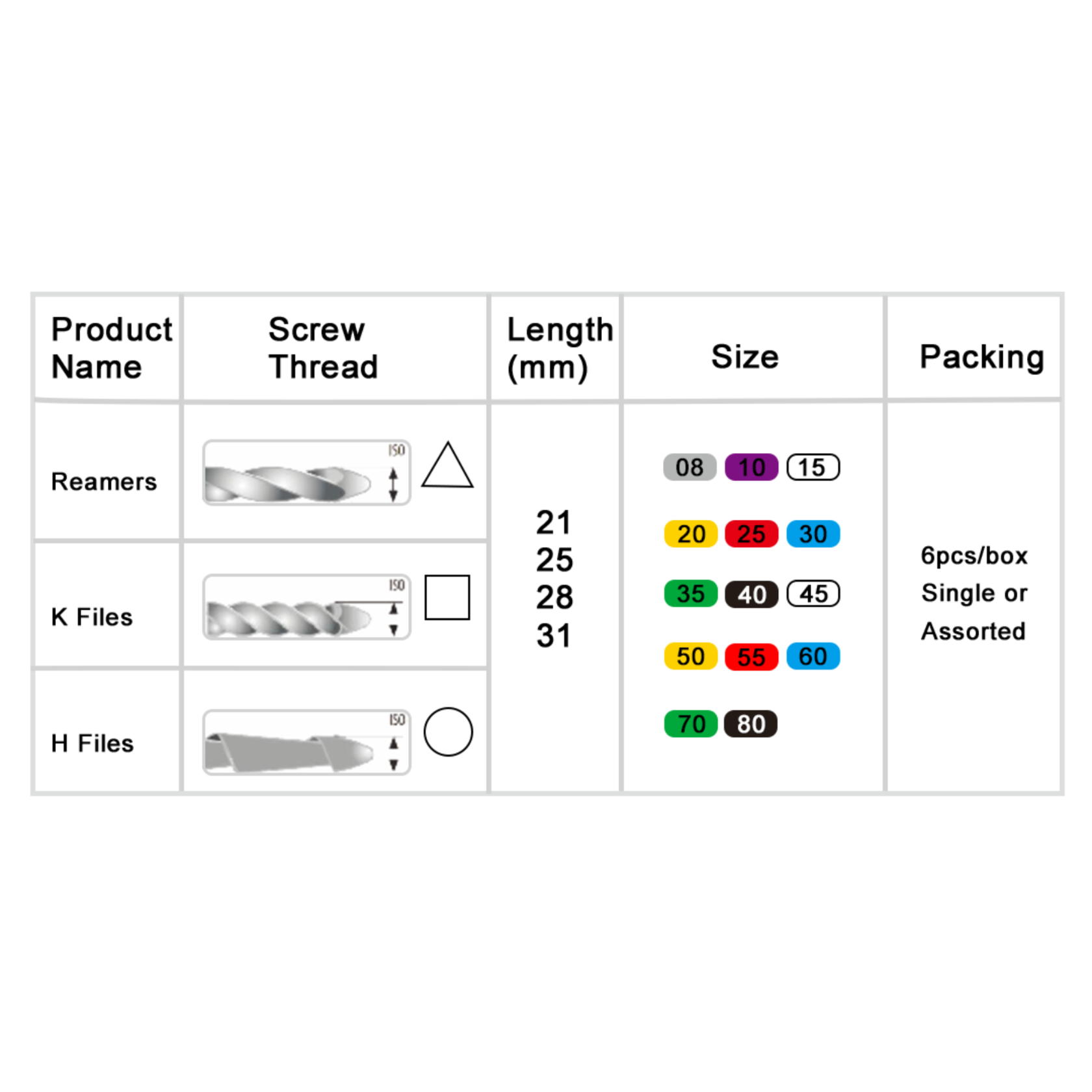 SCF-Niti-Ֆայլերի տվյալներ