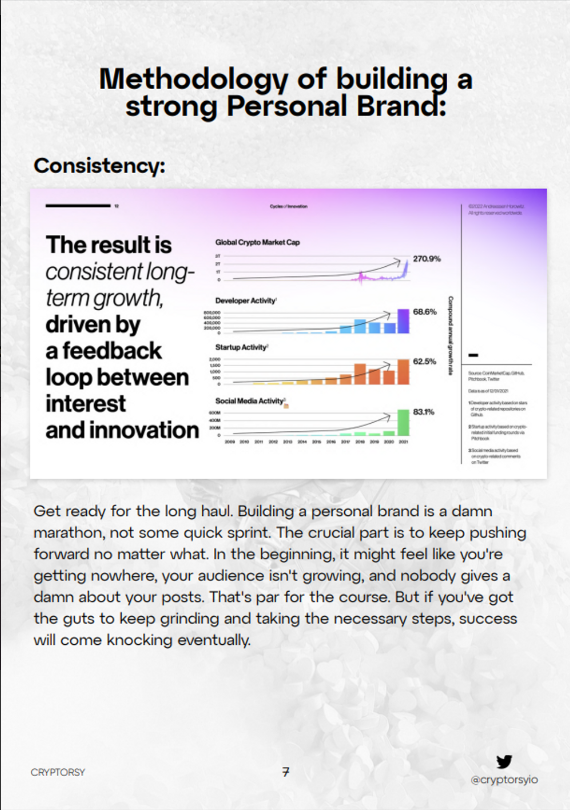 Methodology of building a strong personal brand