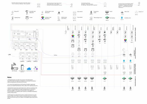 Larnitech Smart Homes Technology From Germany