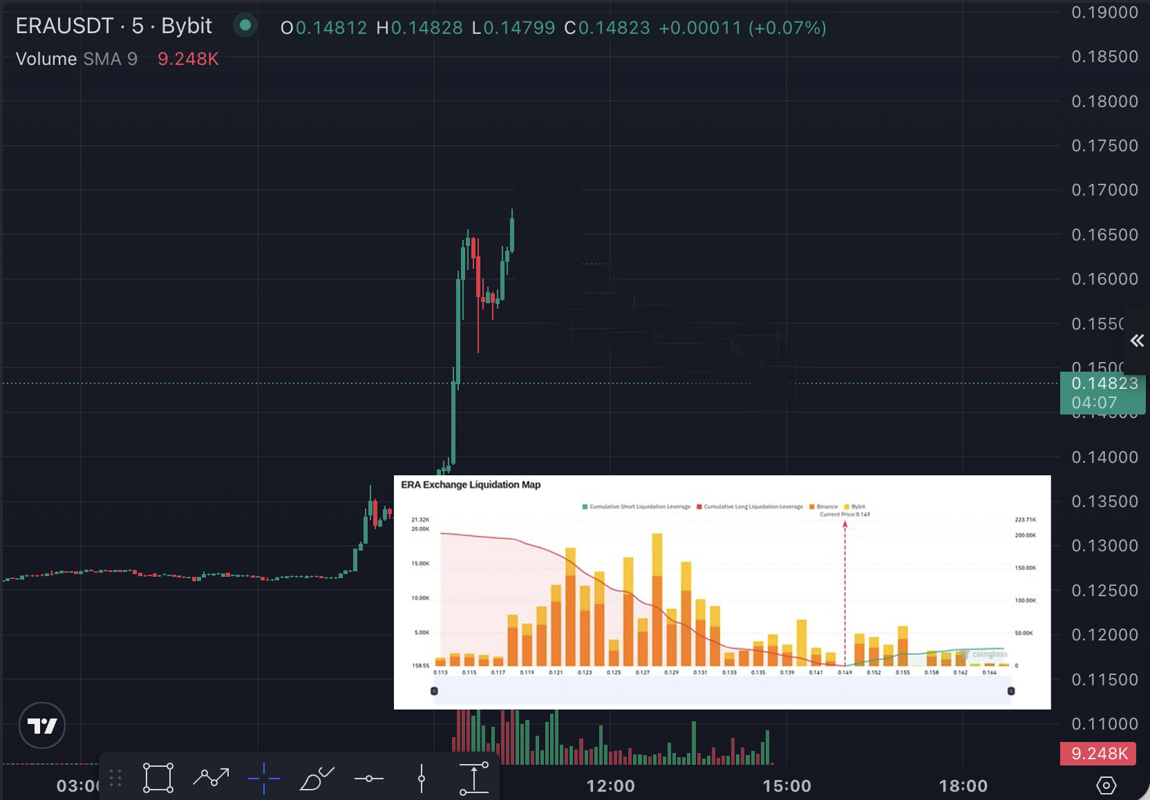 Trading strategy