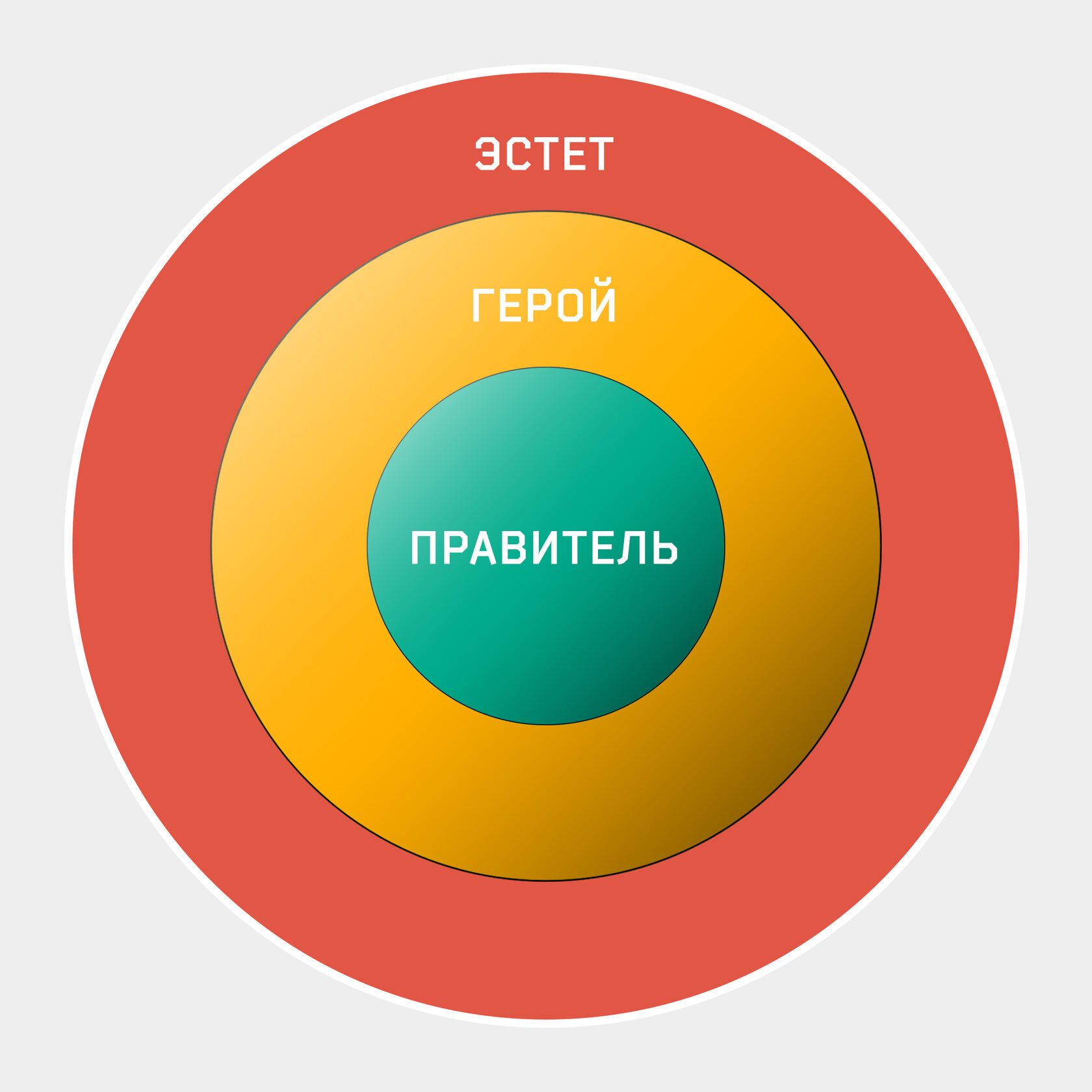 12 Архетипов