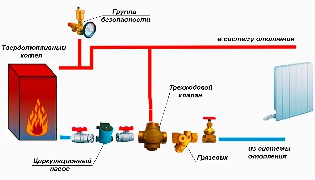 Теплоаккумулятор для отопления частного дома