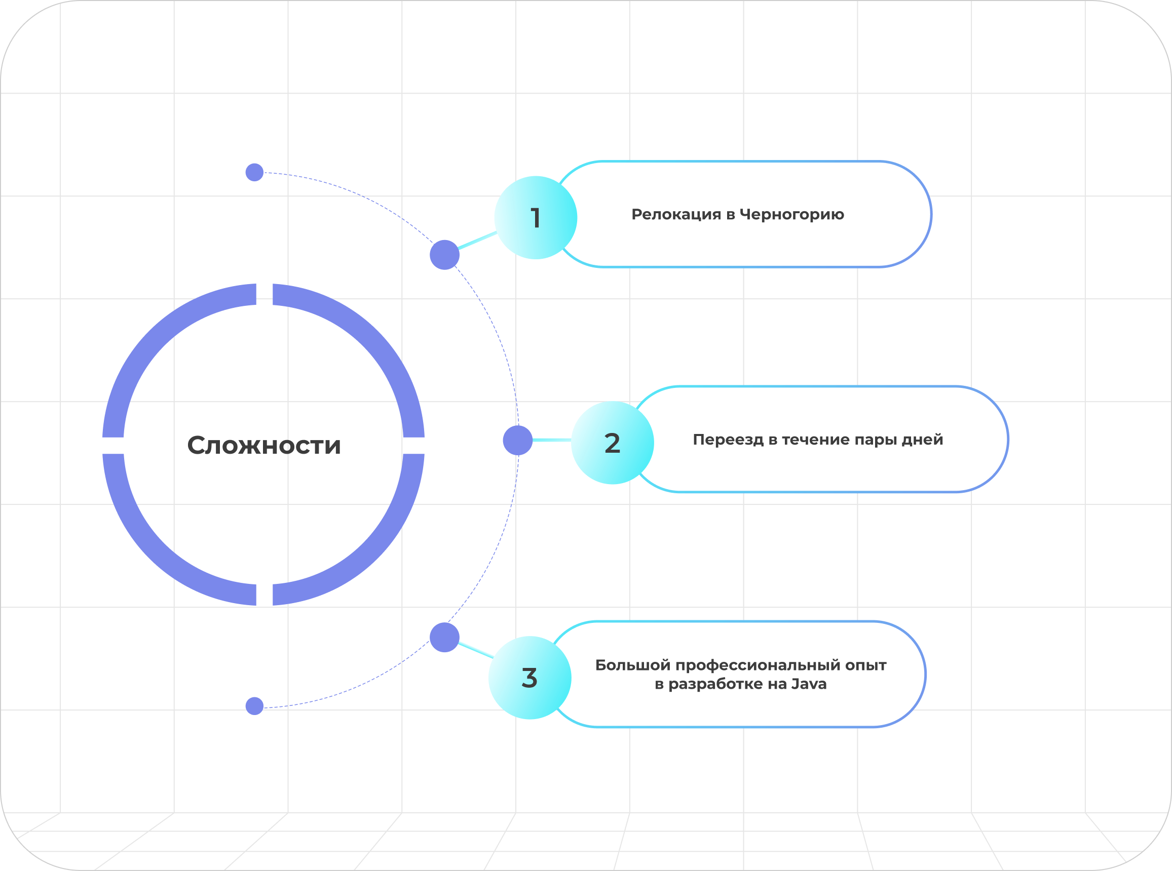 Подбор IT персонала: поиск senior Java разработчика в международную  компанию за 4 дня