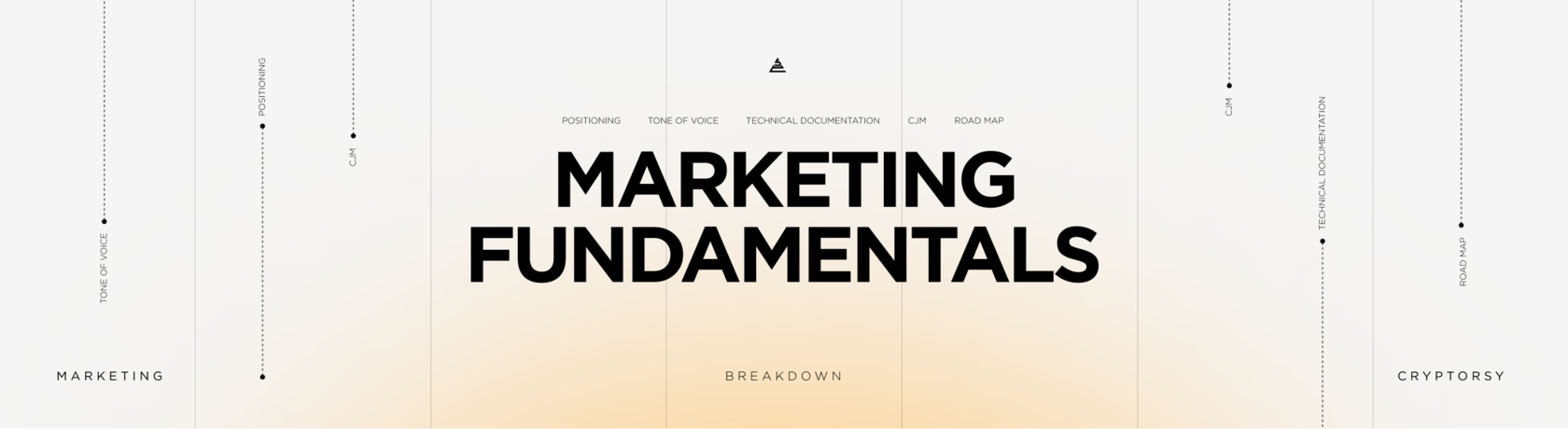 Marketing fundamentals