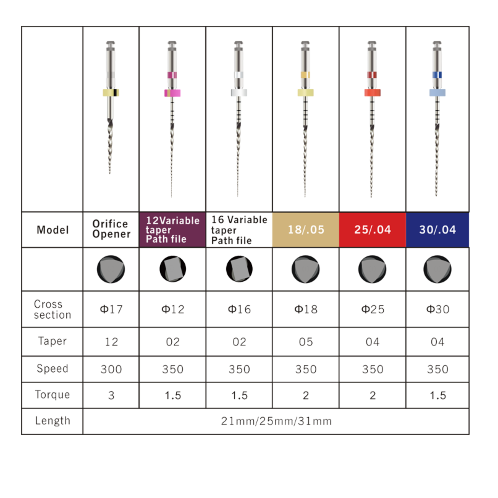 SC-Plus Niti ֆայլային համակարգի տվյալներ