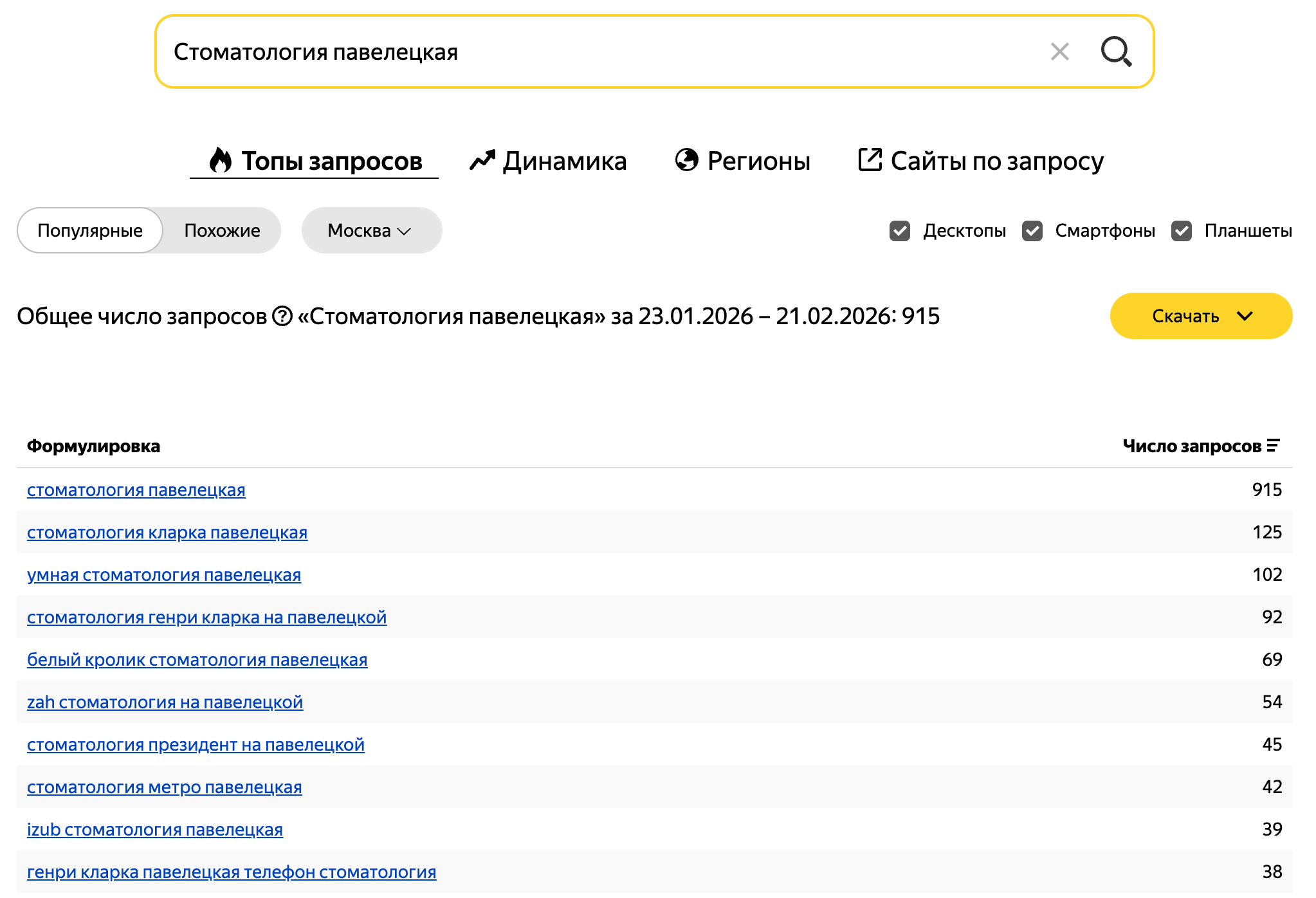 Вордстат Яндекса: частотность запроса «стоматология павелецкая» и список популярных формулировок по Москве