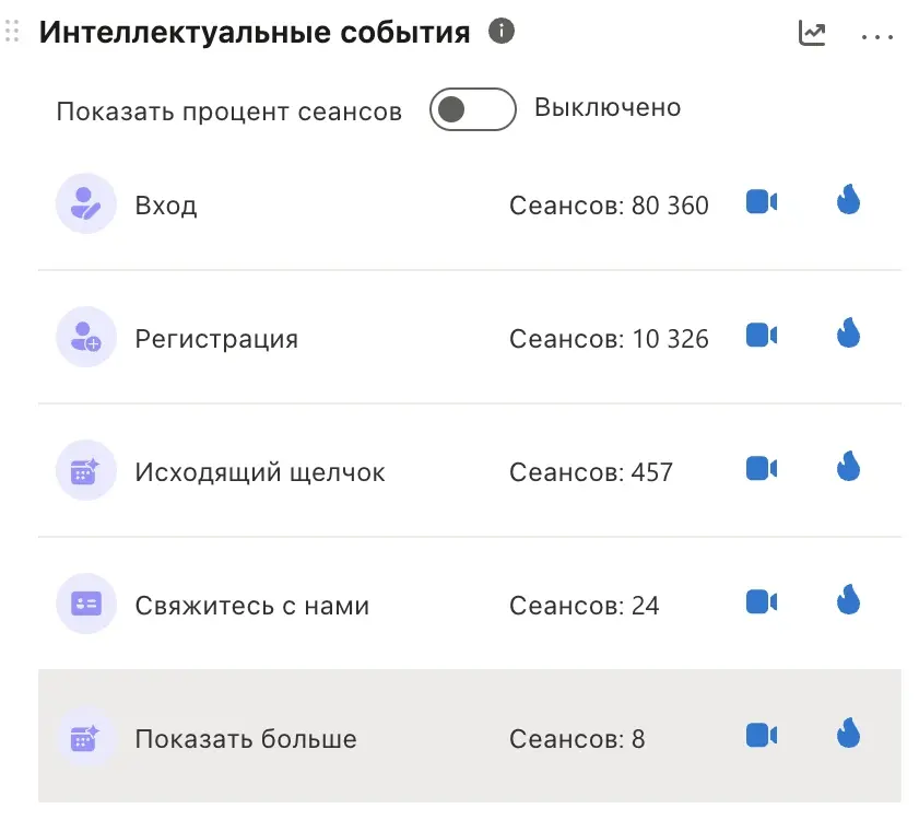 Раздел Интеллектуальные события в Microsoft Clarity со списком целевых действий и числом сеансов по каждому