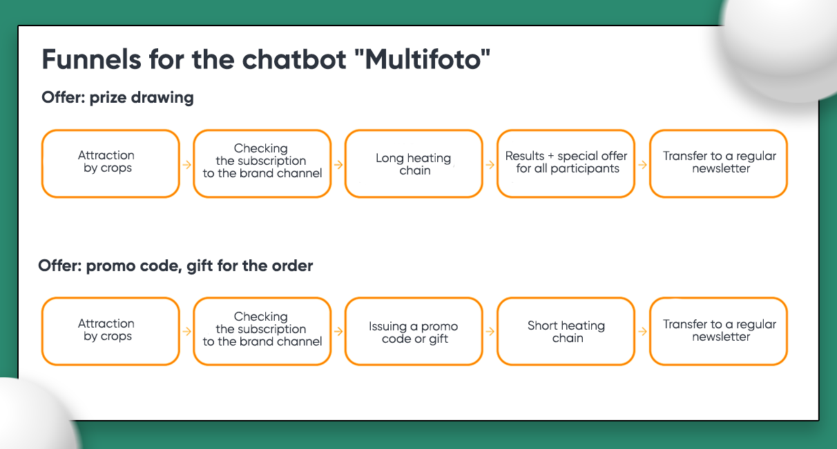 Telegram Ads Ultimate Guide: Advertising Strategies for Business