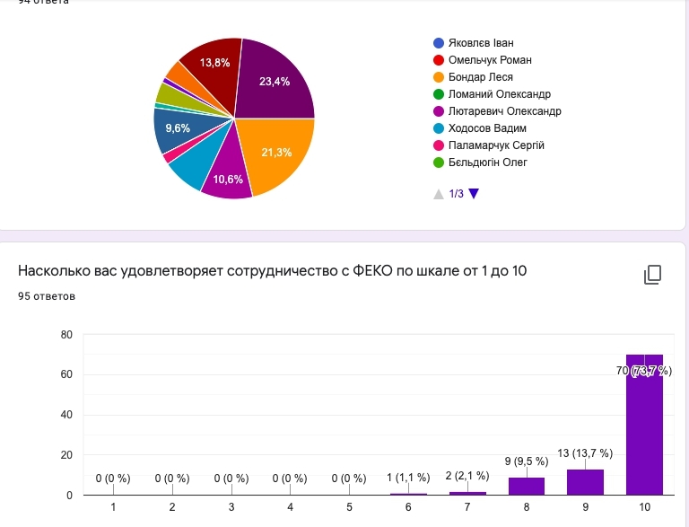 исследование