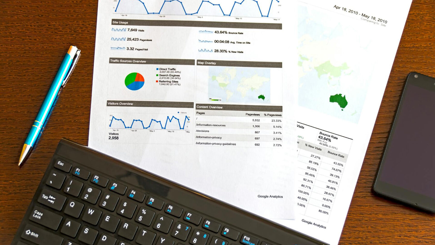Marketing & Communications
