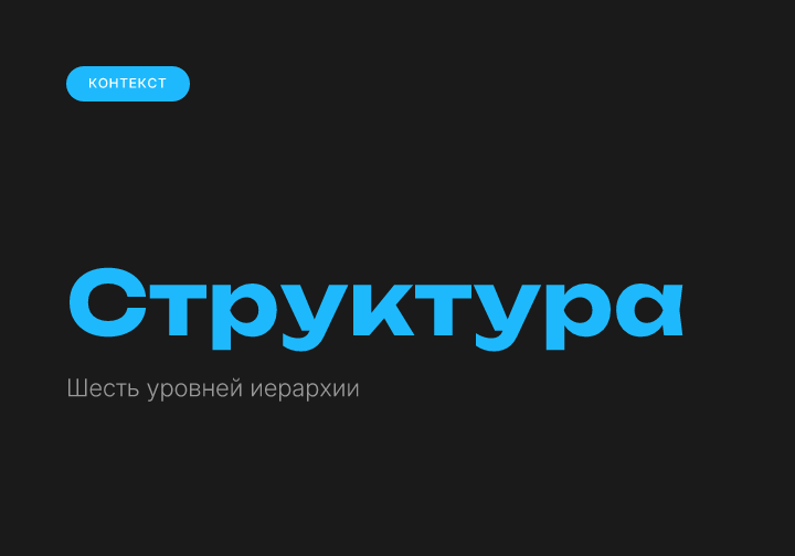 Структура аккаунта DV360