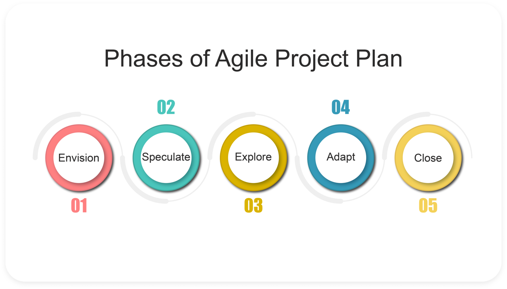 Agile Planning: How to Start Planning in Agile
