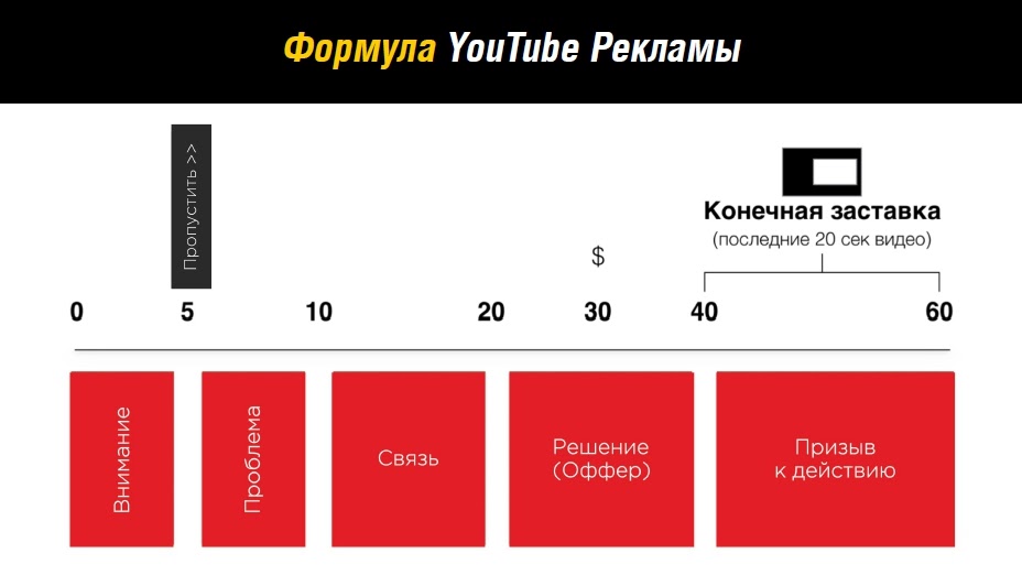 Порнуха с русским порно онлайн - 2000 секс видео схожих с запросом