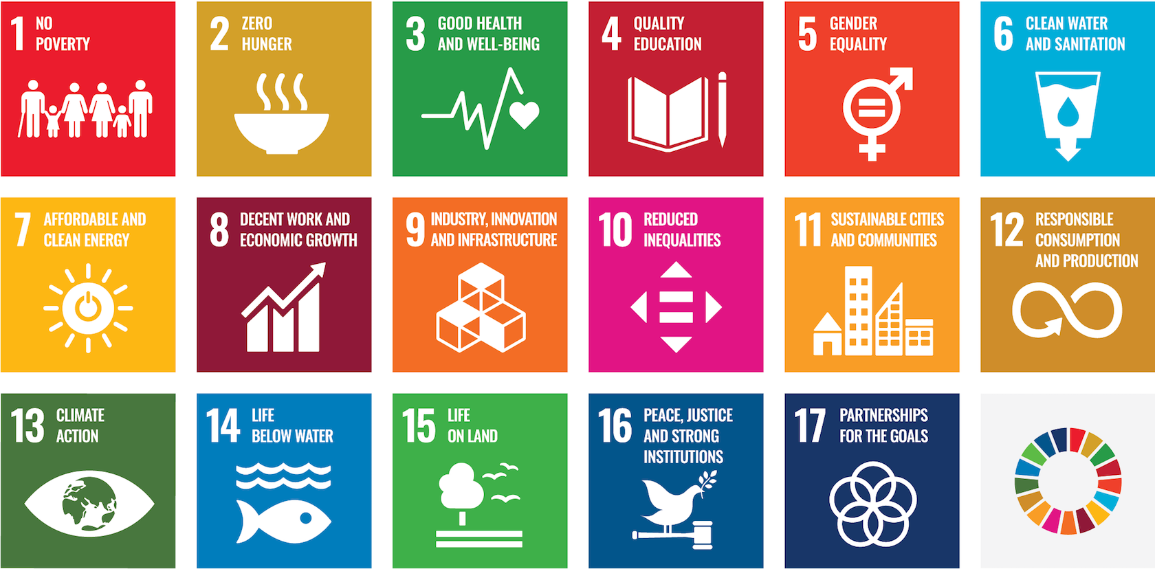UNIVASTUM is a proud supporter of the UN's Sustainable Development Goals