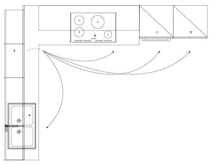 Схематическое размещение активных зон угловой кухни