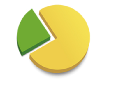 Частичная оплата