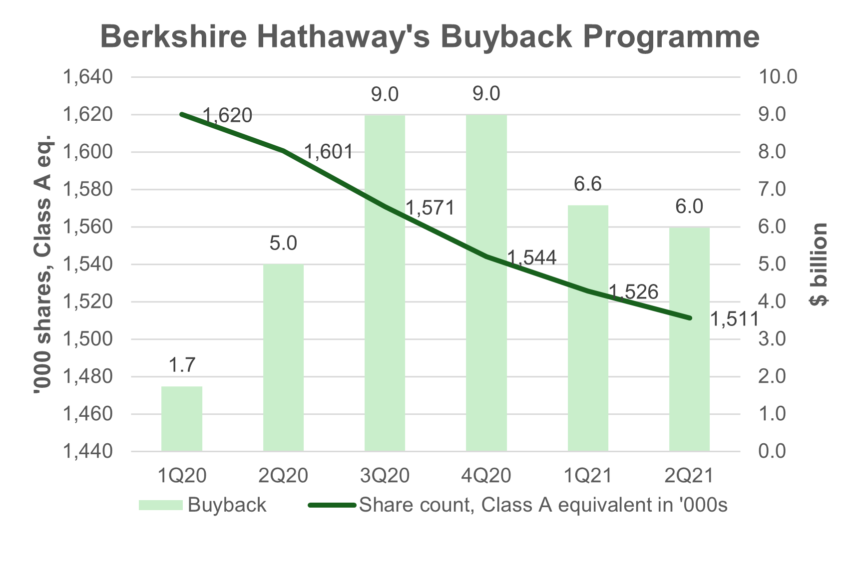 Berkshire Hathaway: unique business at a discount price