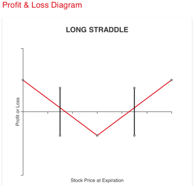 Short Put - Optionsstrategie | Beispiel & Diagramm