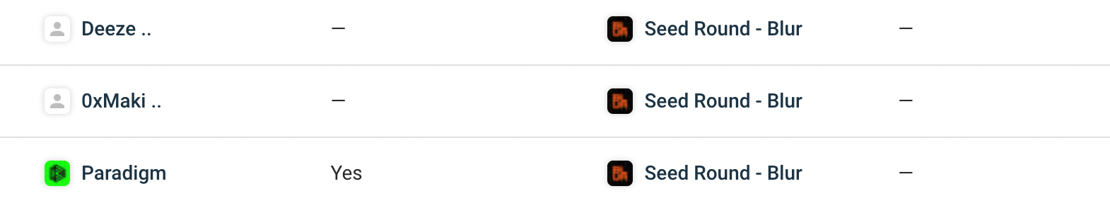 Paradigm's investment