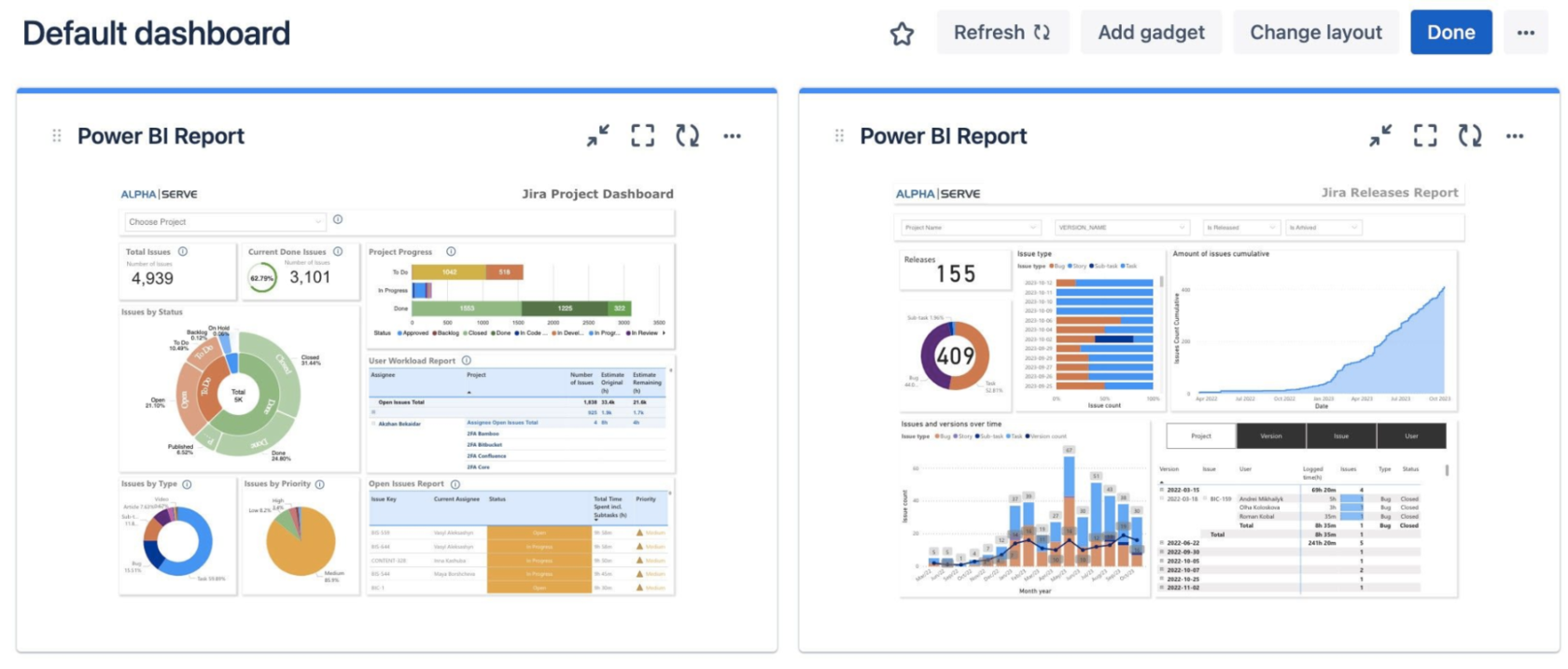 Power BI Gadget Now Available for Jira Dashboards with Power BI