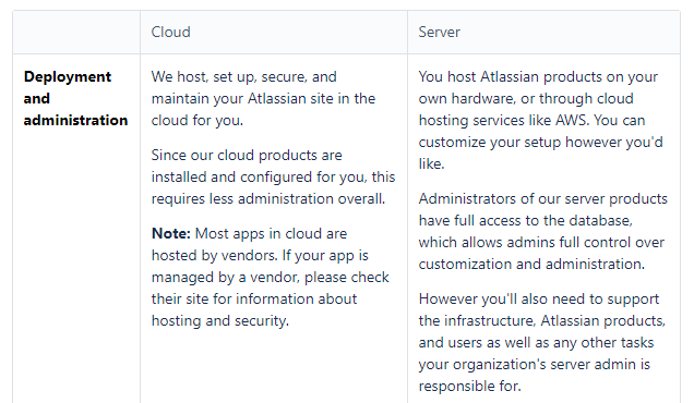 Jira Server to Cloud Migration | Step by Step Guide