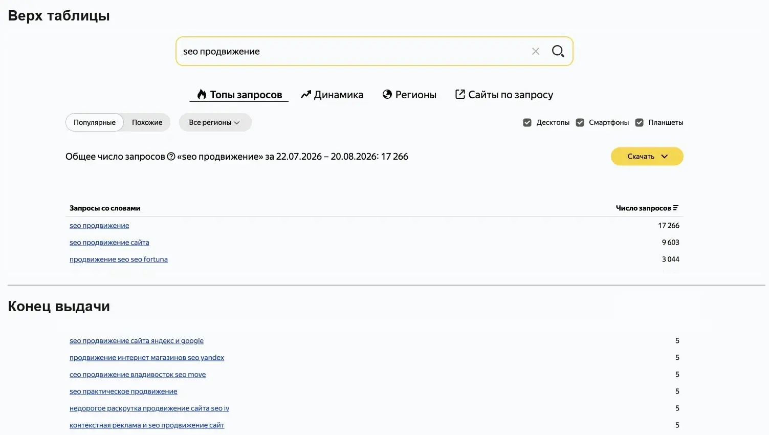 Wordstat показывает лимит в 200 фраз по запросу seo продвижение