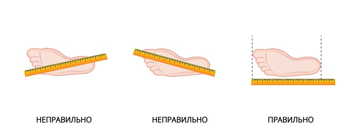 Інструкція заміру