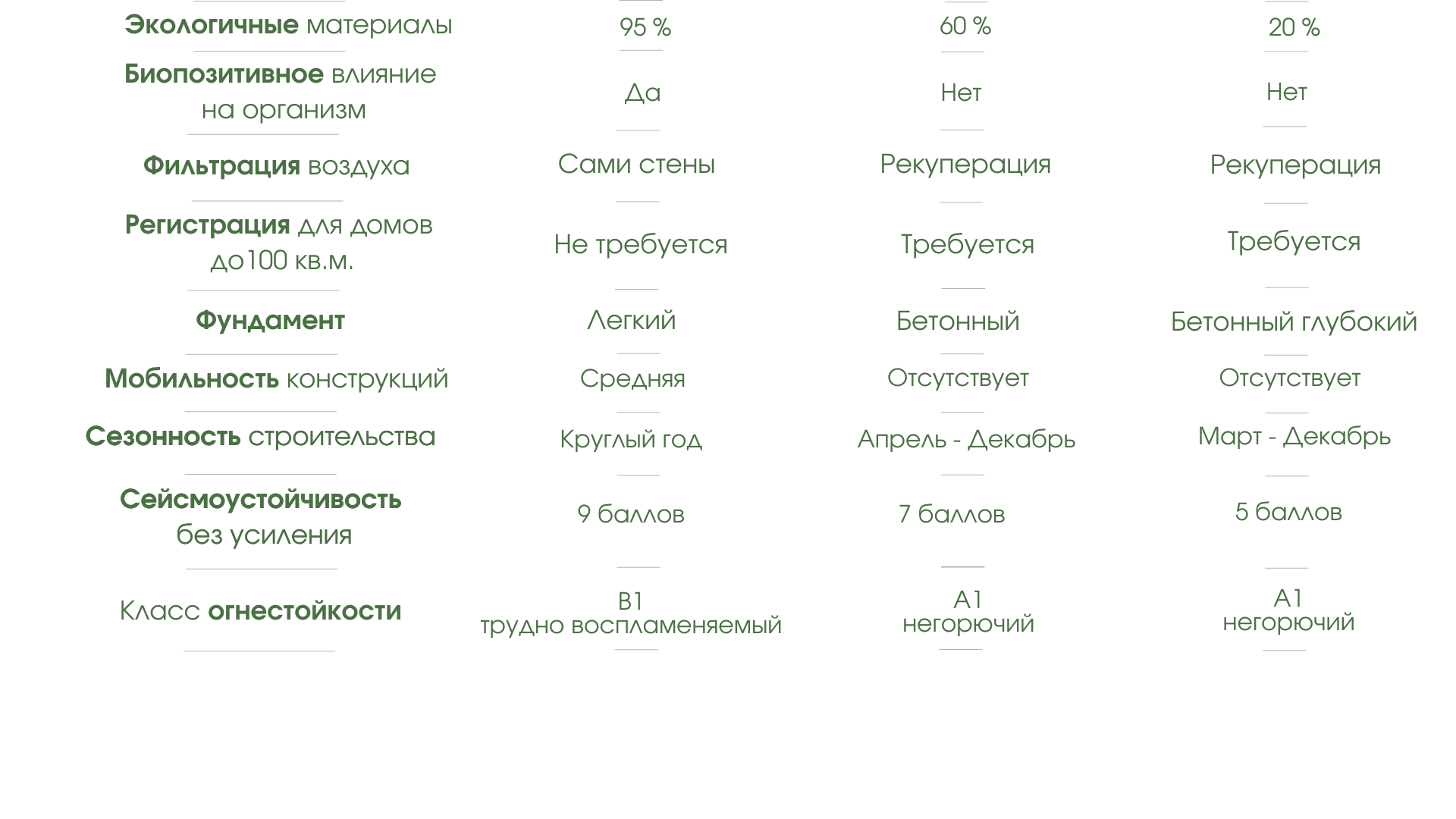 Строительство эко дома в Молдове. Энергоэффективные дома