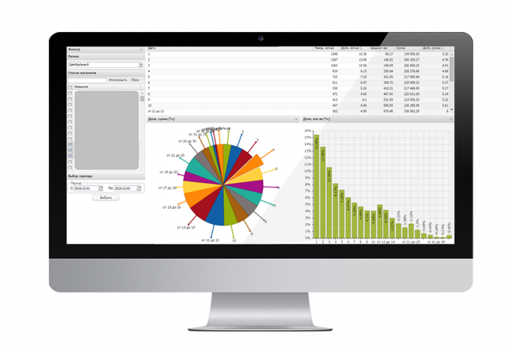 монитор с графиками и оповещениями